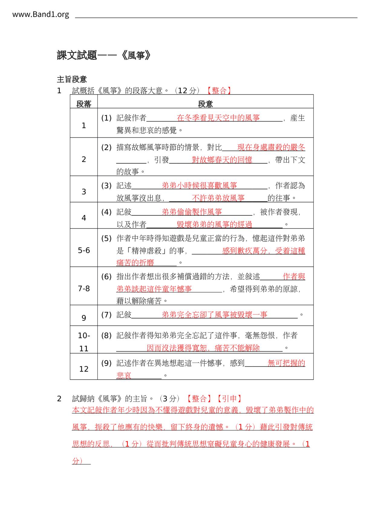 F2Chinese風箏筆記